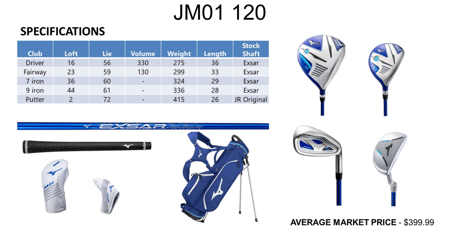 A blue and white golf bag, a blue and black golf club, and some other items.